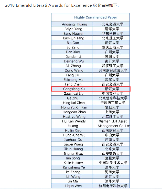 Highly Commended Paper部分获奖名单